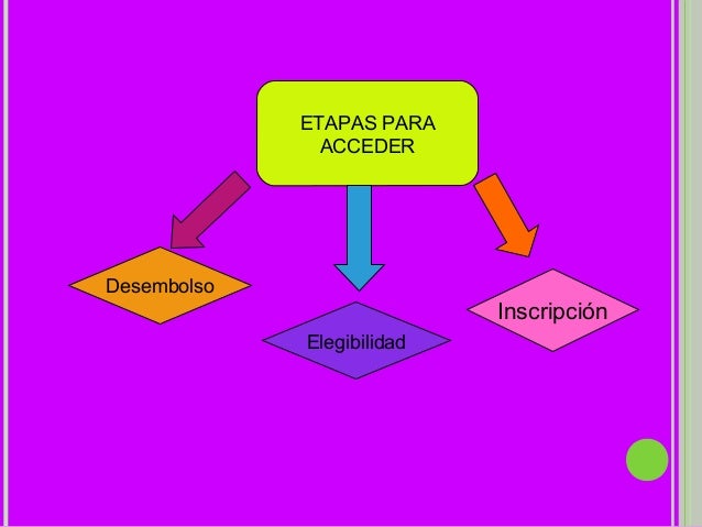 Microcrédito